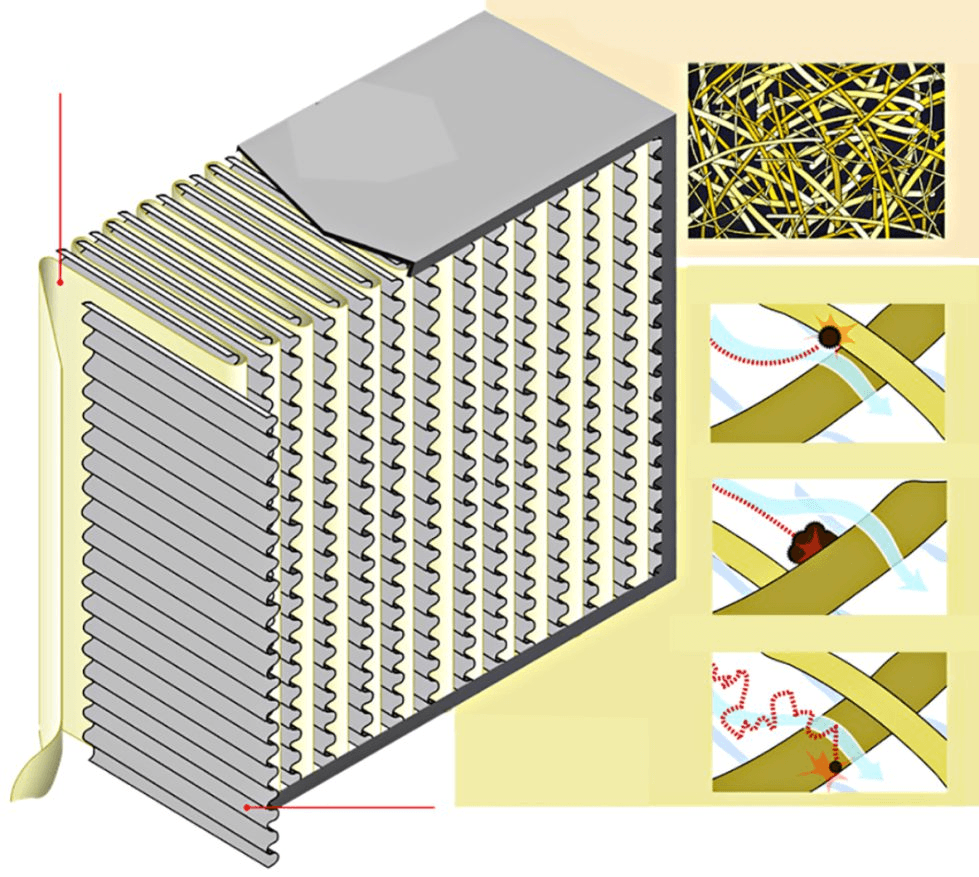 HEPA filter technical diagram